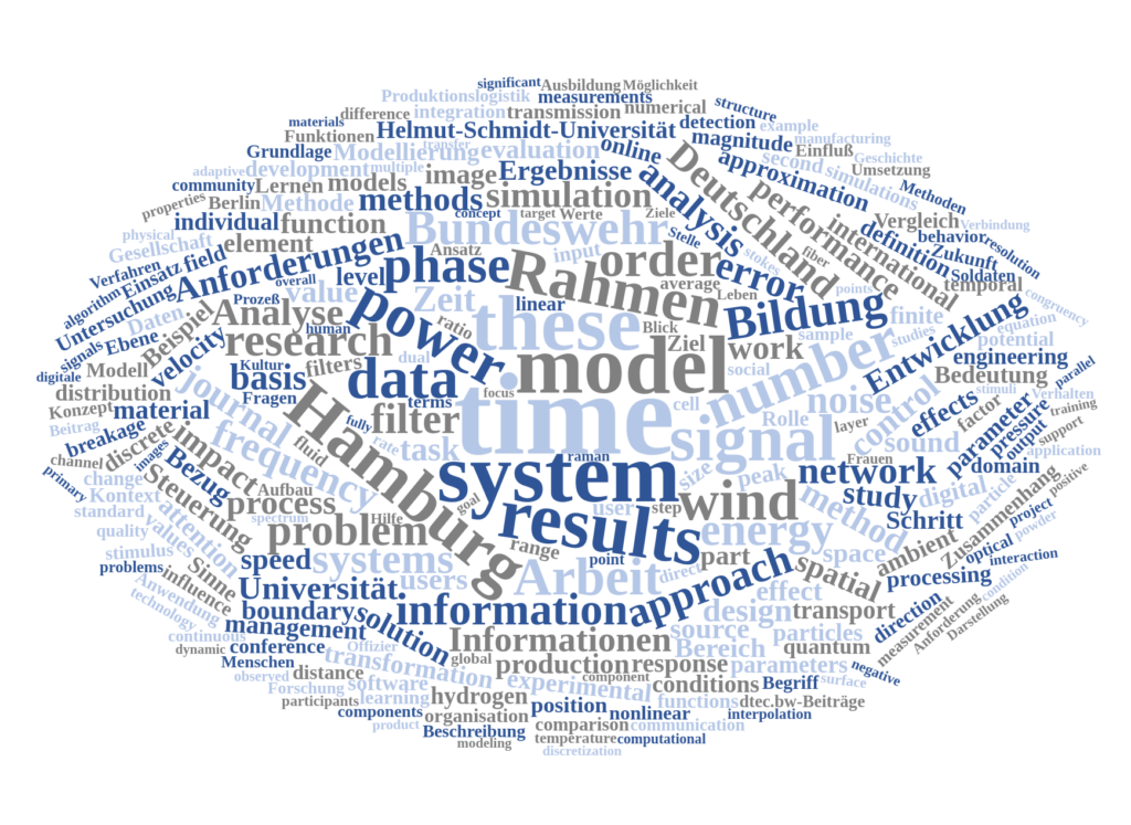 Wordcloud openHSU