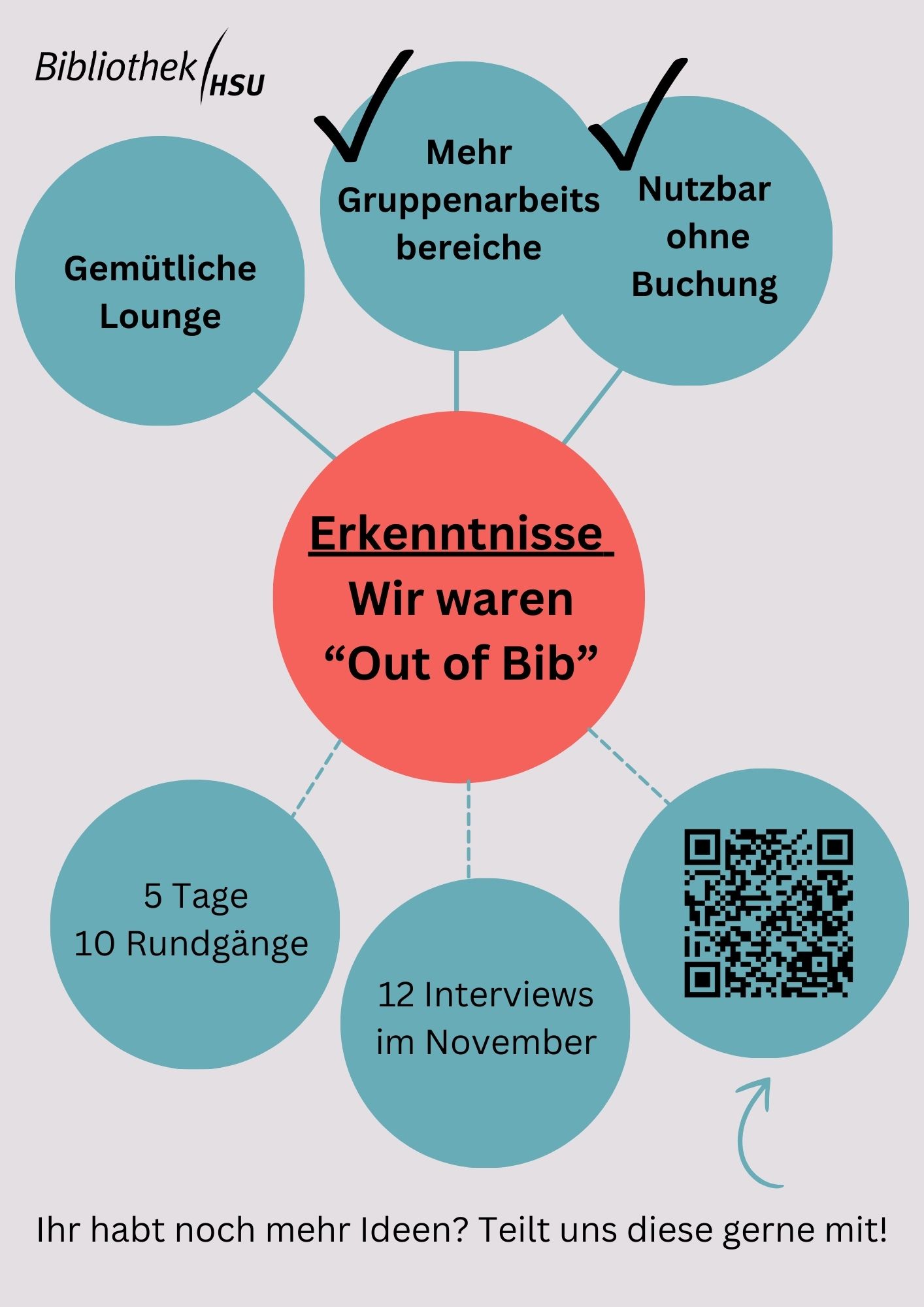 Plakat mit den Erkenntnissen der Studie Out of Bib