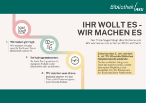 Ein Poster, das in Form von Kreisen darstellt, dass sich die früheren Öffnungszeiten in der Online-Befragung gewünscht wurden.